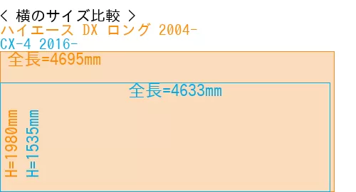 #ハイエース DX ロング 2004- + CX-4 2016-